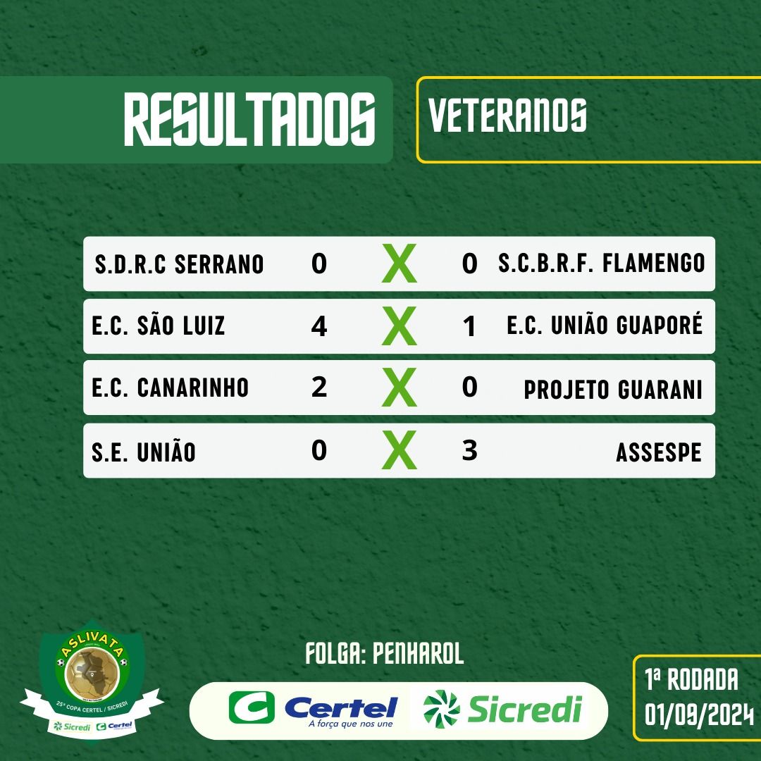 Resultados da 1ª Rodada - Campeonato Regional Veteranos