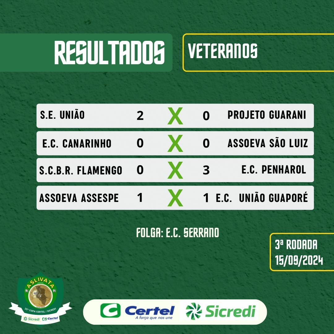 Resultados da 3º Rodada do Campeonato Regional Veteranos